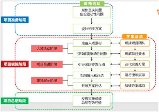 打造高效互动的课件网站,设计原则与实施步骤 SEO关键词 打造高效互动的课件网站,设计原则与实施步骤 打造高效互动的课件网站,设计原则与实施步骤 SEO关键词