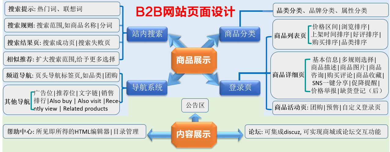 打造高效互动的规划设计网站,创新布局,引领行业未来 搜狗SEO 打造高效互动的规划设计网站,创新布局,引领行业未来 打造高效互动的规划设计网站,创新布局,引领行业未来 搜狗SEO