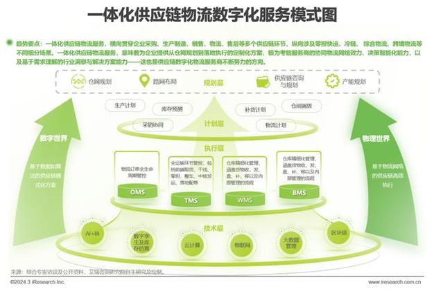 打造高效供应商网站,关键布局与优化步骤 网站建设公司 打造高效供应商网站,关键布局与优化步骤 打造高效供应商网站,关键布局与优化步骤 网站建设公司