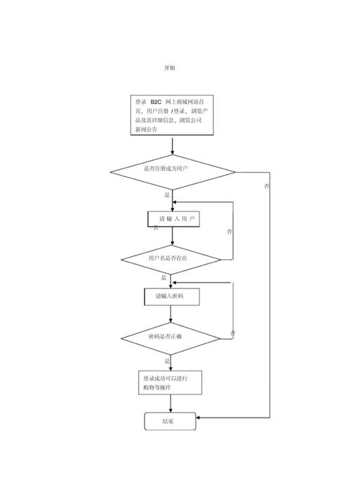 打造高效便捷的商城型网站,设计与运营步骤全分析 搜狗SEO 打造高效便捷的商城型网站,设计与运营步骤全分析 打造高效便捷的商城型网站,设计与运营步骤全分析 搜狗SEO