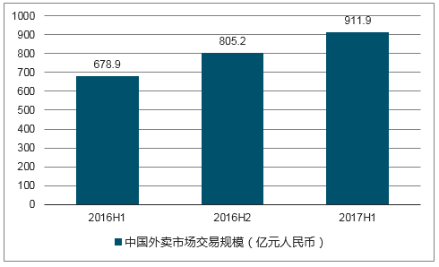 打造高效便捷的外卖C网站,介绍外卖行业的未来发展趋势 必应SEO 打造高效便捷的外卖C网站,介绍外卖行业的未来发展趋势 打造高效便捷的外卖C网站,介绍外卖行业的未来发展趋势 必应SEO
