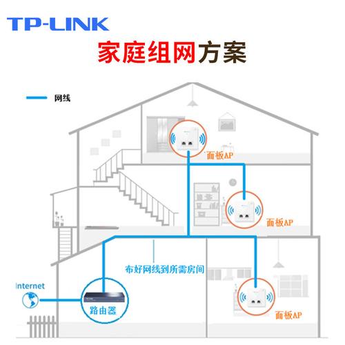 打造高效便捷的网络空间_路由器网站设计分析 打造高效便捷的网络空间_路由器网站设计分析 SEO关键词