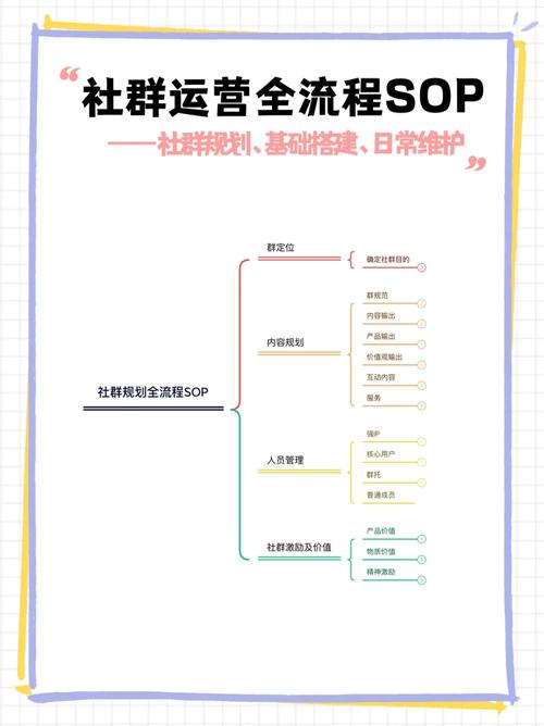 打造高效便捷的群网站_构建数字化社群的新选择 神马SEO 打造高效便捷的群网站_构建数字化社群的新选择 打造高效便捷的群网站_构建数字化社群的新选择 神马SEO