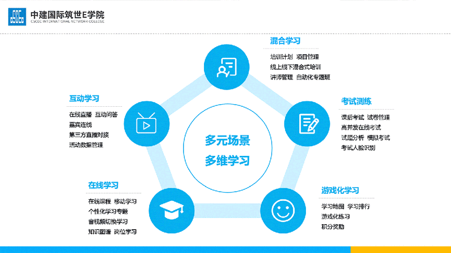 打造高效学习平台,网站设计中的关键要素与方法 网站建设公司 打造高效学习平台,网站设计中的关键要素与方法 打造高效学习平台,网站设计中的关键要素与方法 网站建设公司