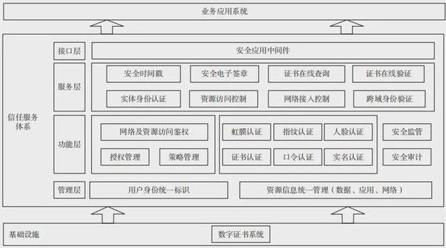 打造高效安全的密码管理平台,介绍改密码网站设计之路 神马SEO 打造高效安全的密码管理平台,介绍改密码网站设计之路 打造高效安全的密码管理平台,介绍改密码网站设计之路 神马SEO