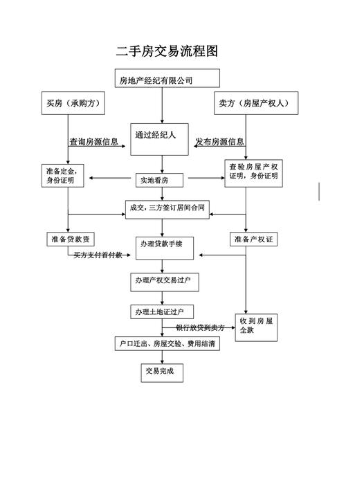 打造高效房地产网站,步骤与关键要素 搜狗SEO 打造高效房地产网站,步骤与关键要素 打造高效房地产网站,步骤与关键要素 搜狗SEO