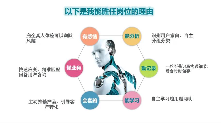 打造高效机器人网站,布局、技术和用户体验的完美融合 搜狗SEO 打造高效机器人网站,布局、技术和用户体验的完美融合 打造高效机器人网站,布局、技术和用户体验的完美融合 搜狗SEO
