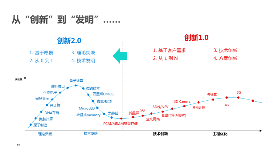 打造高效沟通平台_设计投稿网站的创新之路 搜狗SEO 打造高效沟通平台_设计投稿网站的创新之路 打造高效沟通平台_设计投稿网站的创新之路 搜狗SEO