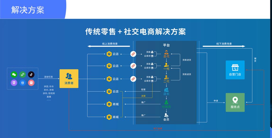 打造高效电商网站,开启线上零售新篇章 网站建设公司 打造高效电商网站,开启线上零售新篇章 打造高效电商网站,开启线上零售新篇章 网站建设公司