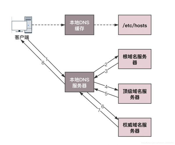 打造高效网站,DDO网站搭建的方法与方法 网站建设公司 打造高效网站,DDO网站搭建的方法与方法 打造高效网站,DDO网站搭建的方法与方法 网站建设公司