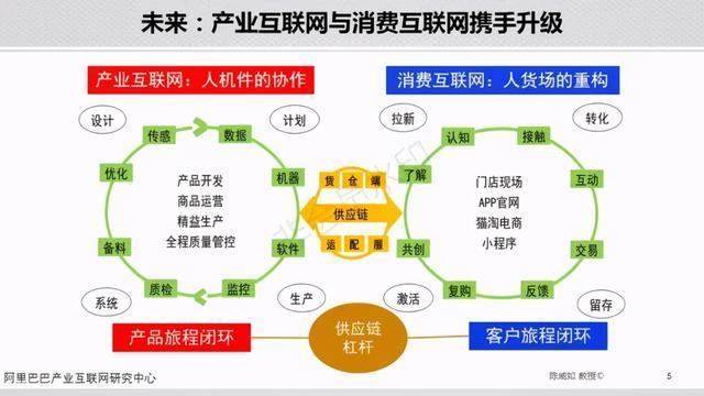 打造高效网站搭建战略,构建互联网时代的企业竞争优势 打造高效网站搭建战略,构建互联网时代的企业竞争优势 网站建设公司
