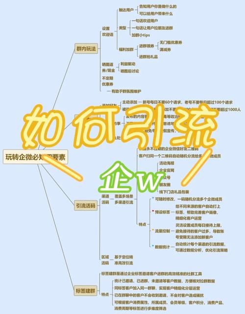 打造高效网站流量池,步骤与实施 打造高效网站流量池,步骤与实施 SEO关键词