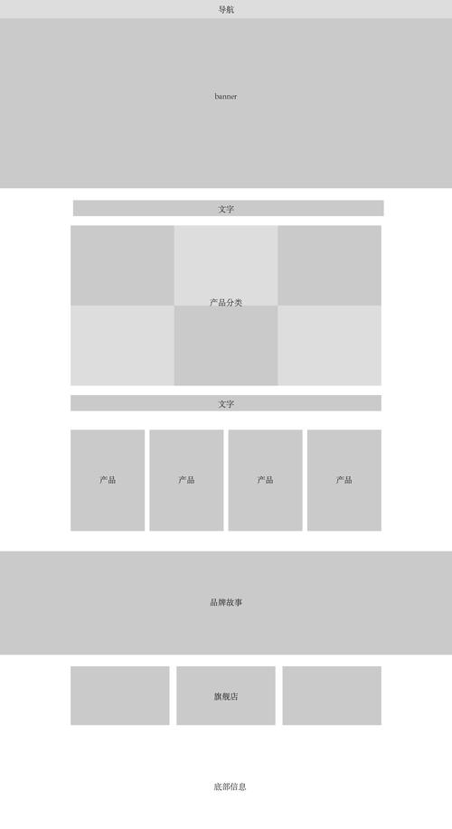 打造高效网站版面布局,关键词优化与用户体验的完美结合 打造高效网站版面布局,关键词优化与用户体验的完美结合 SEO关键词