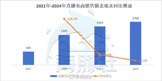 打造高效网站设计，助力电商销售额飙升 打造高效网站设计，助力电商销售额飙升 网站建设公司