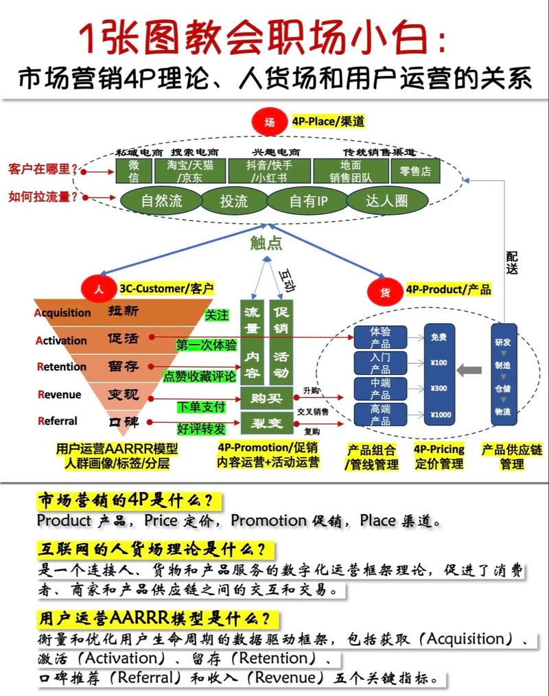 打造高效营销步骤,网站运营的黄金法则 SEO关键词 打造高效营销步骤,网站运营的黄金法则 打造高效营销步骤,网站运营的黄金法则 SEO关键词