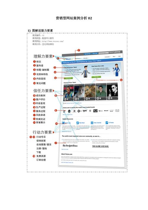 打造高效营销型网站,关键布局与步骤分析 搜狗SEO 打造高效营销型网站,关键布局与步骤分析 打造高效营销型网站,关键布局与步骤分析 搜狗SEO