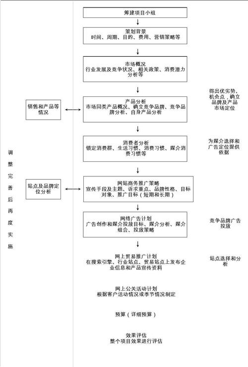 打造高效营销网站,关键要素与成功步骤 SEO关键词 打造高效营销网站,关键要素与成功步骤 打造高效营销网站,关键要素与成功步骤 SEO关键词