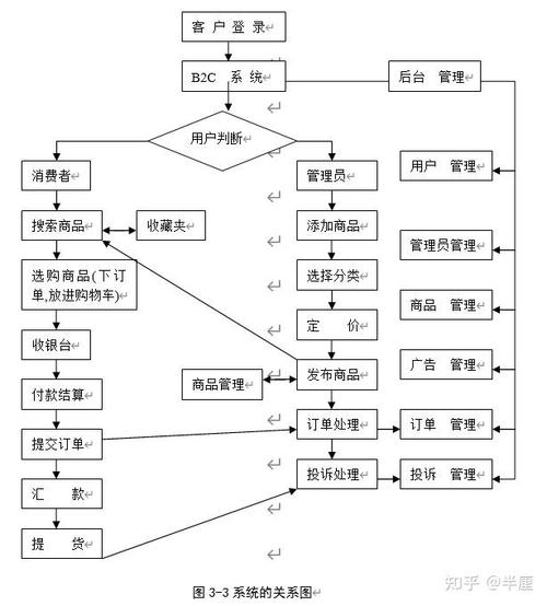 打造高效购物网站,步骤与方法 打造高效购物网站,步骤与方法 SEO关键词