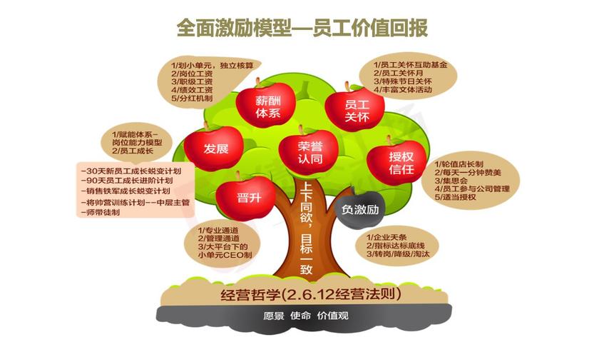 拉新达人背后的奖励机制,激励与共赢之路 网站建设公司 拉新达人背后的奖励机制,激励与共赢之路 拉新达人背后的奖励机制,激励与共赢之路 网站建设公司