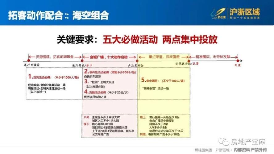 拓客之路,企业发展的关键步骤 百度SEO 拓客之路,企业发展的关键步骤 拓客之路,企业发展的关键步骤 百度SEO