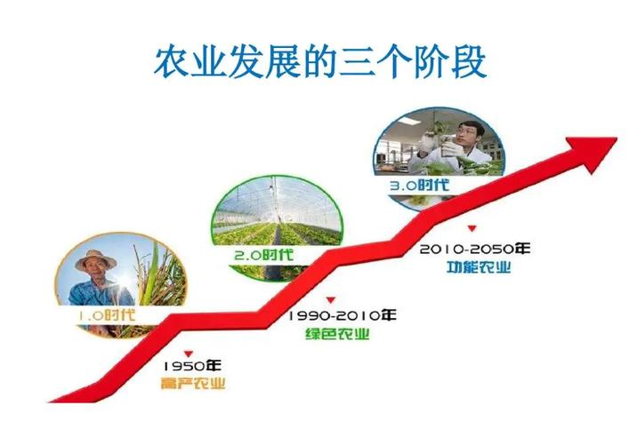 拖拉机程序,农业机械智能化转型的关键驱动 拖拉机程序,农业机械智能化转型的关键驱动 SEO关键词