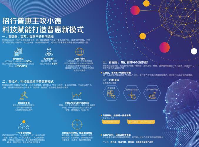 招商银行网站设计,科技赋能金融,打造卓越用户体验 网站建设公司 招商银行网站设计,科技赋能金融,打造卓越用户体验 招商银行网站设计,科技赋能金融,打造卓越用户体验 网站建设公司