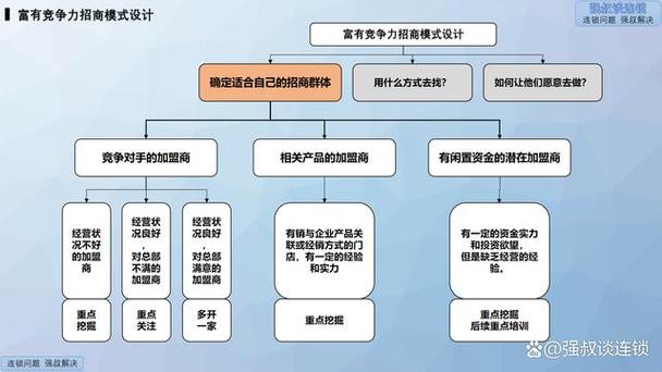 招商战略分析,挖掘潜力,共筑未来 网站建设公司 招商战略分析,挖掘潜力,共筑未来 招商战略分析,挖掘潜力,共筑未来 网站建设公司