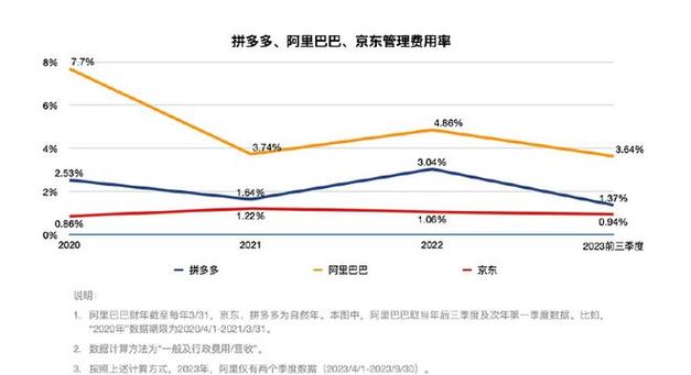 拼多多网站设计,创新驱动,引领电商新潮流 神马SEO 拼多多网站设计,创新驱动,引领电商新潮流 拼多多网站设计,创新驱动,引领电商新潮流 神马SEO