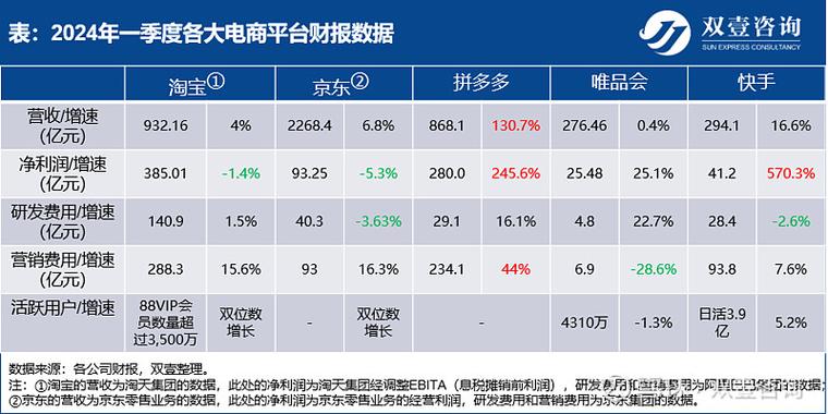 拼多多网站搭建,介绍电商新贵崛起的方法 拼多多网站搭建,介绍电商新贵崛起的方法 SEO关键词