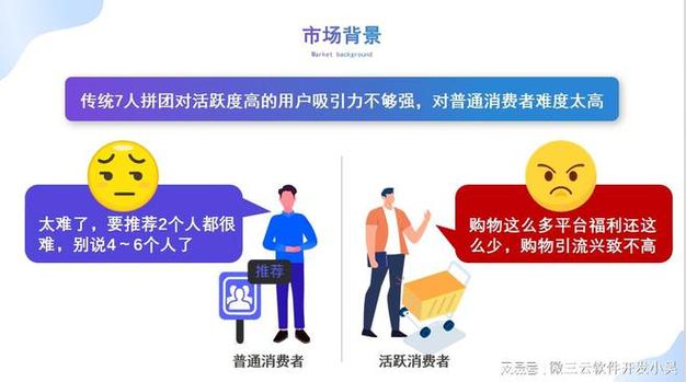 拼购小程序,数字化时代的消费新风尚 网站建设公司 拼购小程序,数字化时代的消费新风尚 拼购小程序,数字化时代的消费新风尚 网站建设公司