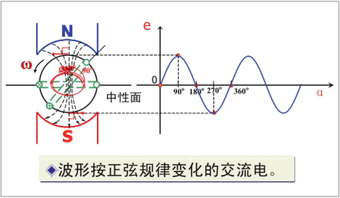 探寻三相线色与代码的奥秘,电力传输的智慧钥匙 探寻三相线色与代码的奥秘,电力传输的智慧钥匙 搜狗SEO