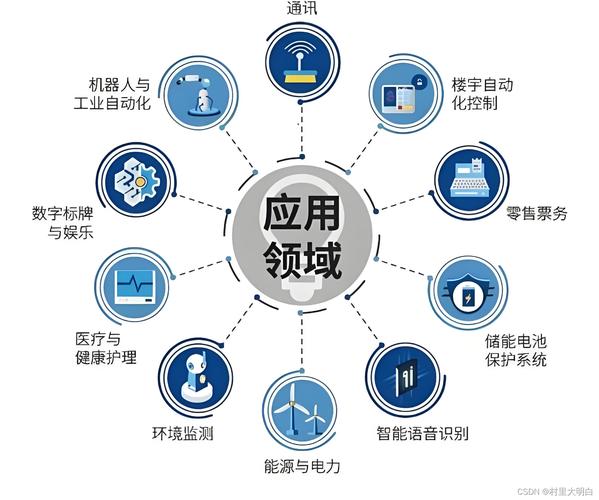 探寻单板机程序的奥秘,技术的传承与创新 必应SEO 探寻单板机程序的奥秘,技术的传承与创新 探寻单板机程序的奥秘,技术的传承与创新 必应SEO