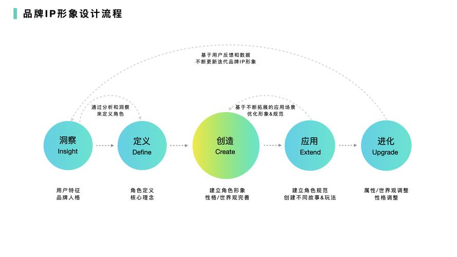 探寻域名与网站样式的奥秘,塑造品牌形象的关键因素 百度SEO 探寻域名与网站样式的奥秘,塑造品牌形象的关键因素 探寻域名与网站样式的奥秘,塑造品牌形象的关键因素 百度SEO