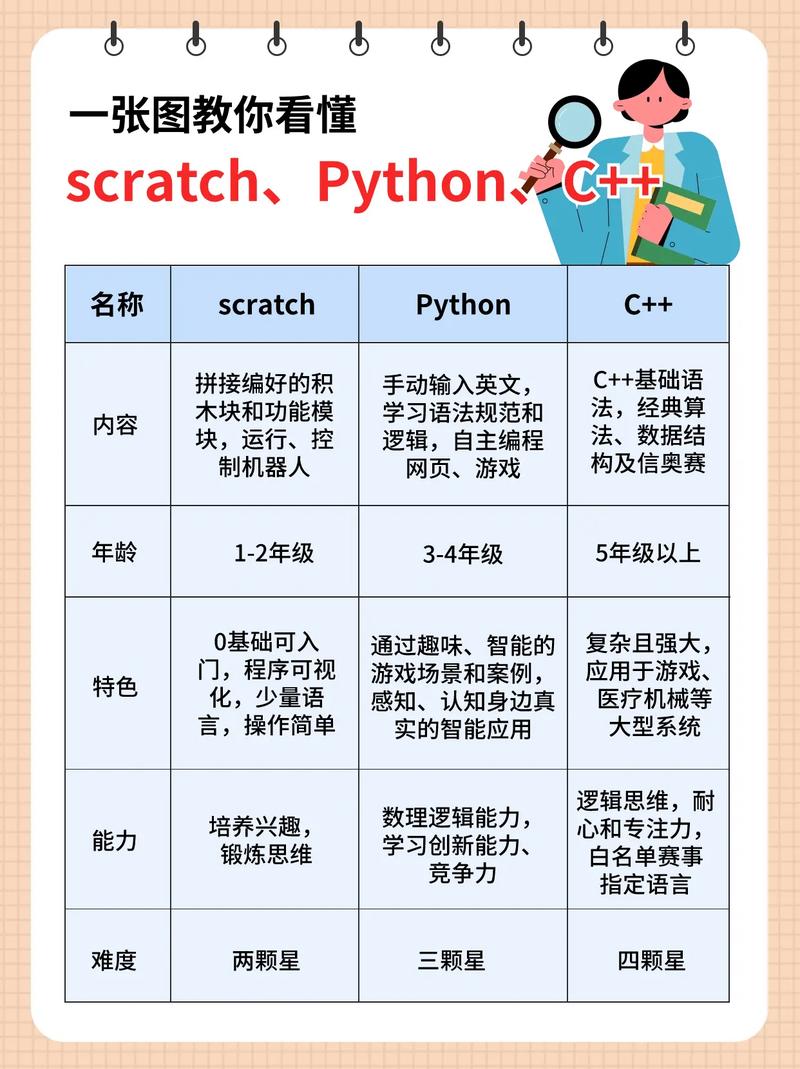 探寻宏程序代码21的奥秘,人工智能与编程的完美融合 探寻宏程序代码21的奥秘,人工智能与编程的完美融合 SEO关键词