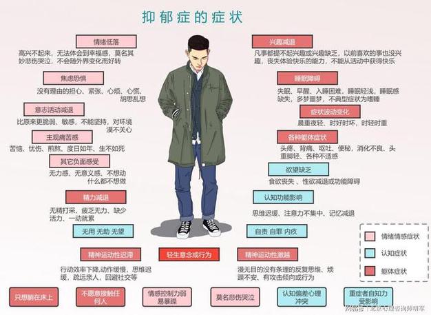 探寻心灵之痛,介绍抑郁症的真相与应对之路 探寻心灵之痛,介绍抑郁症的真相与应对之路 SEO关键词
