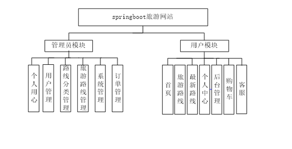 探寻旅游新境界,去哪儿网站设计图详细分析 探寻旅游新境界,去哪儿网站设计图详细分析 神马SEO