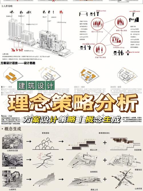 探寻设计院创新之路,以知名设计院为例,分析现代建筑设计理念与方法 SEO关键词 探寻设计院创新之路,以知名设计院为例,分析现代建筑设计理念与方法 探寻设计院创新之路,以知名设计院为例,分析现代建筑设计理念与方法 SEO关键词