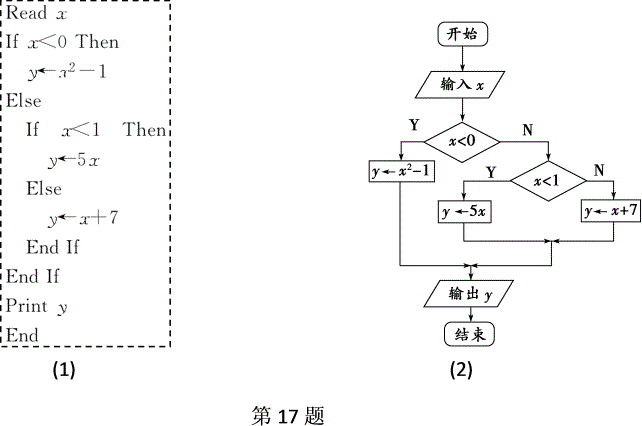 探析函数的程序代码,结构与原理的完美结合 探析函数的程序代码,结构与原理的完美结合 网站建设公司
