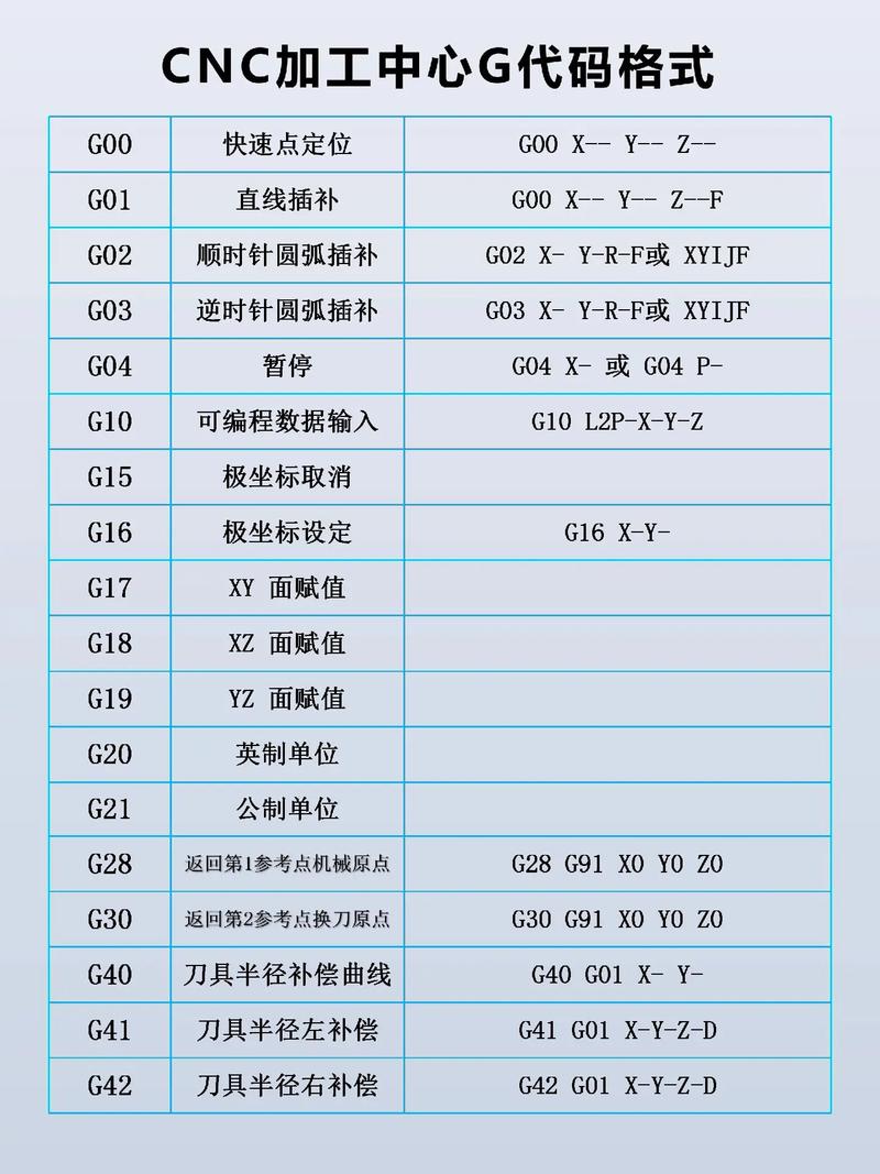探析数控G程序代码在制造业中的应用与发展 搜狗SEO 探析数控G程序代码在制造业中的应用与发展 探析数控G程序代码在制造业中的应用与发展 搜狗SEO