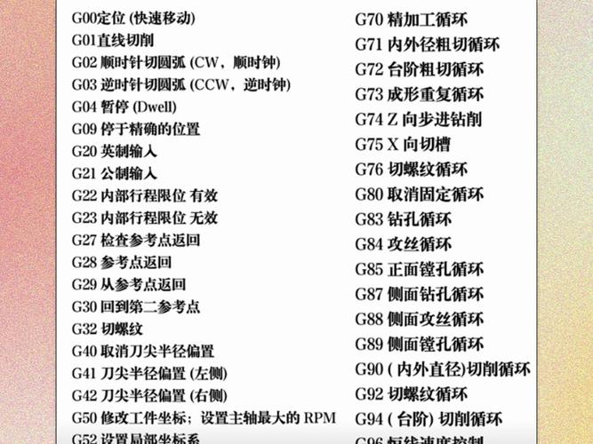 探析车床程序代码G,精密加工的智能钥匙 搜狗SEO 探析车床程序代码G,精密加工的智能钥匙 探析车床程序代码G,精密加工的智能钥匙 搜狗SEO