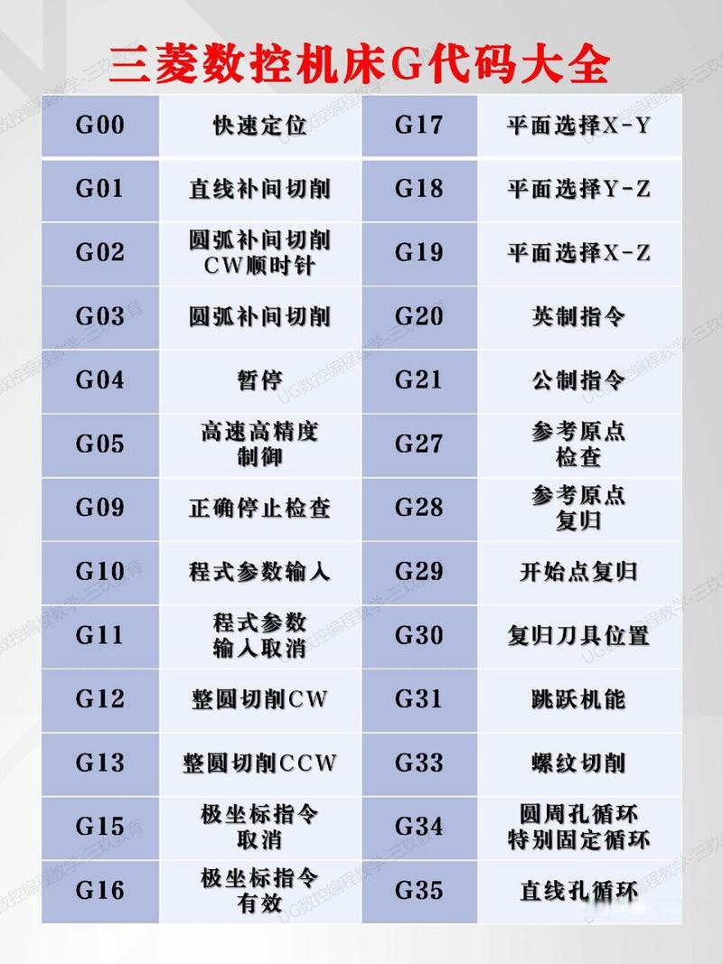 探秘三菱G代码,精准走圆技术分析与应用 SEO关键词 探秘三菱G代码,精准走圆技术分析与应用 探秘三菱G代码,精准走圆技术分析与应用 SEO关键词