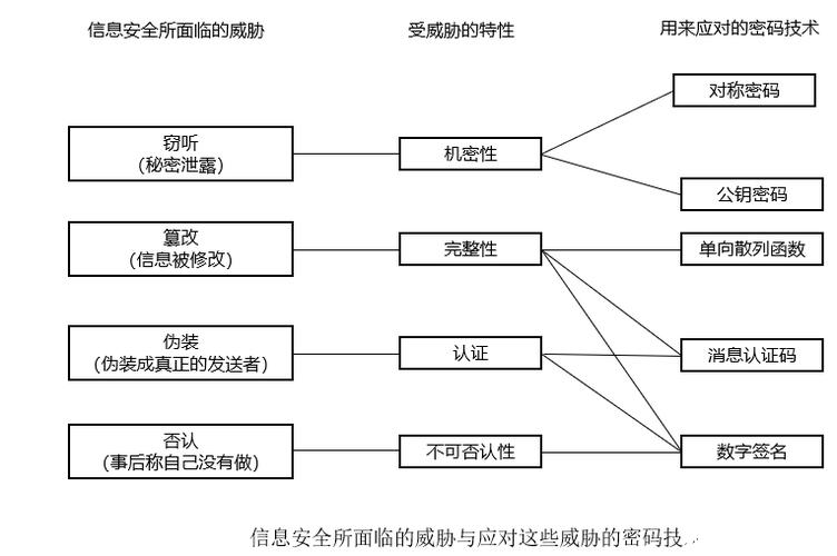 探秘宏程序加密,技术革命下的信息安全之路 SEO关键词 探秘宏程序加密,技术革命下的信息安全之路 探秘宏程序加密,技术革命下的信息安全之路 SEO关键词