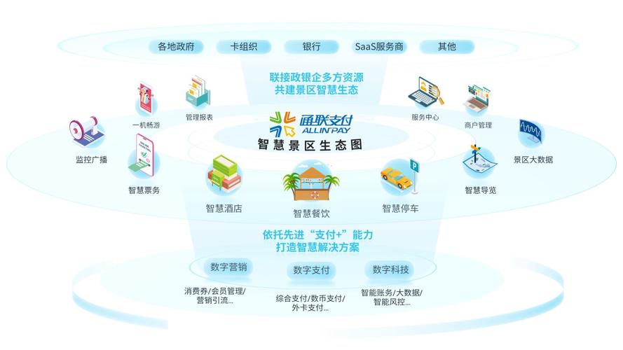 探秘旅游新趋势,智慧旅游助力美好生活 探秘旅游新趋势,智慧旅游助力美好生活 必应SEO