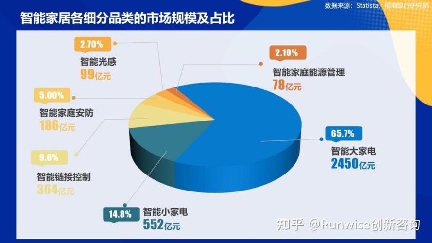 探秘未来家居,网站展示效果图提示智能家居新趋势 SEO关键词 探秘未来家居,网站展示效果图提示智能家居新趋势 探秘未来家居,网站展示效果图提示智能家居新趋势 SEO关键词