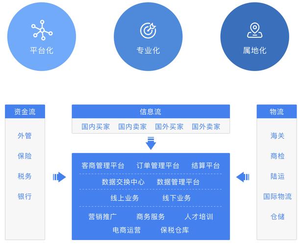 探索CCE网站搭建,构建高效信息传播平台的方法 必应SEO 探索CCE网站搭建,构建高效信息传播平台的方法 探索CCE网站搭建,构建高效信息传播平台的方法 必应SEO