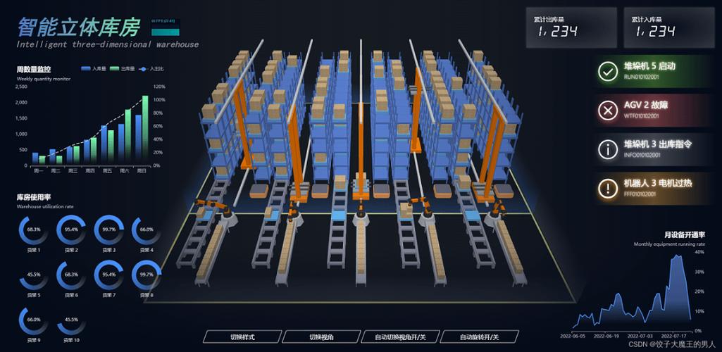 探索C15仓库,介绍现代化仓储物流的典范 网站建设公司 探索C15仓库,介绍现代化仓储物流的典范 探索C15仓库,介绍现代化仓储物流的典范 网站建设公司