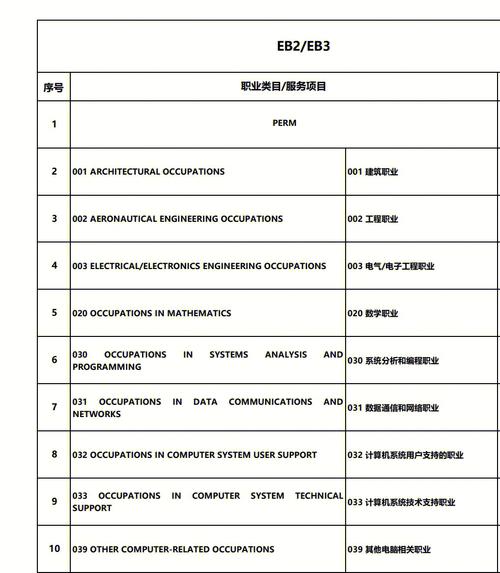 探索EB3登录入口,介绍美国职业移民之路 百度SEO 探索EB3登录入口,介绍美国职业移民之路 探索EB3登录入口,介绍美国职业移民之路 百度SEO
