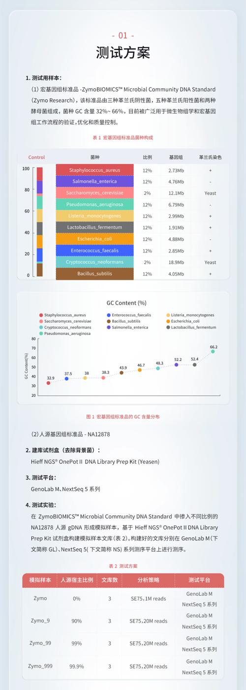 探索mgeno网站,基因研究的先锋平台 SEO关键词 探索mgeno网站,基因研究的先锋平台 探索mgeno网站,基因研究的先锋平台 SEO关键词