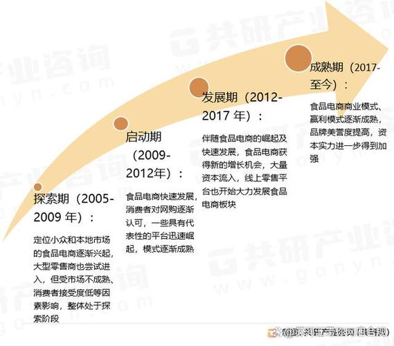 探索互联网新时代,电商网站类别的崛起与变革 神马SEO 探索互联网新时代,电商网站类别的崛起与变革 探索互联网新时代,电商网站类别的崛起与变革 神马SEO