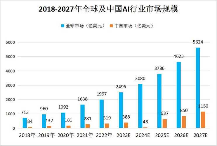 探索人工智能在网页设计中的应用与未来趋势 百度SEO 探索人工智能在网页设计中的应用与未来趋势 探索人工智能在网页设计中的应用与未来趋势 百度SEO